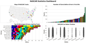 Fork of Nascar Dashboard I- Just Plots
