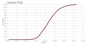 Line Chart Template