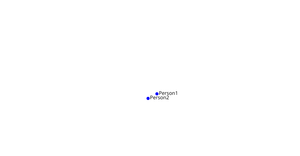 Fork of Social Network Graph --> ICE-8