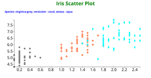 ICE-7 reusable scatter plot