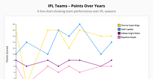 Fork of ice-7 sushmithab line chart