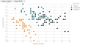 Scatter Plot With Menus