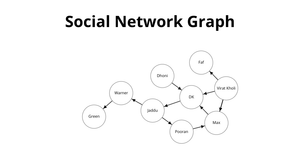 Fork of Fork of Social Network Graph-ICE-8