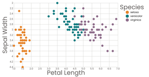 Fork of Scatter Plot with Color Legend
