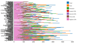 Fork of BarChart Interative