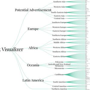 Fork of World Countries Tree