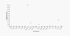 Fork of Fork of vamshi scatter