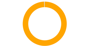 pie chart transition example