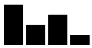 Psuedo Horizontal Bar Chart