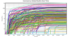 Global Coronavirus Deaths Over Time by Country