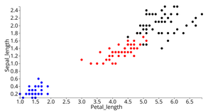 Creating a Scatter Plot with D3.js