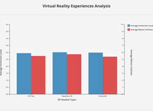Virtual Reality Experiences