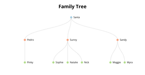 Family tree using d3.js
