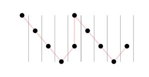 d3 Line Chart with React and D3