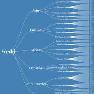 Fork of World Countries Tree