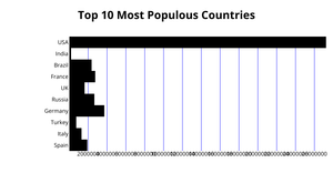 Fork of ICE-6: Rendering Marks and Channels with React & D3