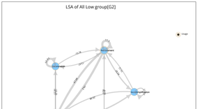 LSA-G3