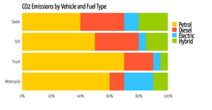 Activity6_Task2 Question 2