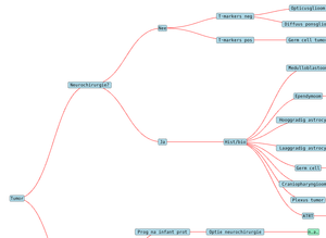 Tumor Treatment Decision Tree