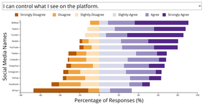 Menu: Social Media MQP