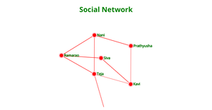My Social Network Visualization