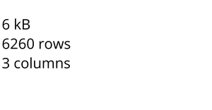 Loading and Parsing CSV Data