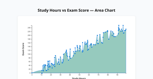 Fork of D3 Starter - vijq3