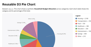 pie chart ICE-7