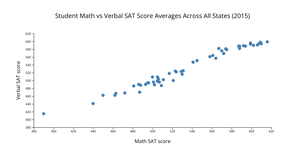 A4 Scatterplot D3