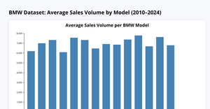 Fork of React & D3 Vibecoding Starter
