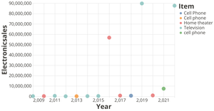 ICE-7 Scatter Plot 1