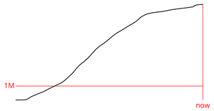 Coronavirus Line Chart With Margin Convention