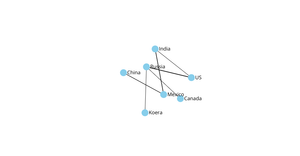 Fork of ICE8 network graph