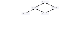 D3 collapsable multiple parents tree