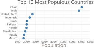 Scatter Plot