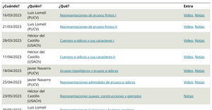 Grupo de estudio