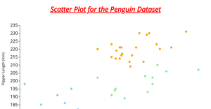 Fork of Activity6_Question3final
