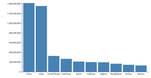 Vertical Bar Chart - Volkskrant