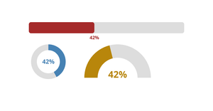 Visualizing Percentages