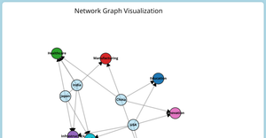 ICE-8:Network graph 