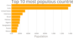 Fork of Fork of Barchart with D3.js