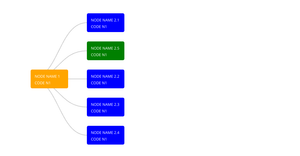 Fork of D3.js collapsible tree with boxes