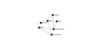 Social Network graph
