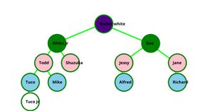 Familytree Task2