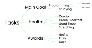 D3 Hierarchy Component 1