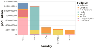 Stacked Bar Chart