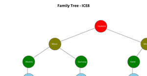 Tree structure