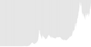Monthly Price of Gold since 1950