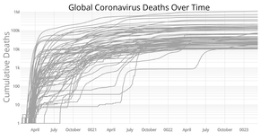 Coronavirus Deaths Over Time With Voronoi Overlay