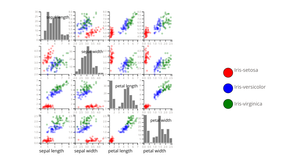 FINAL scatter_plot_matrices